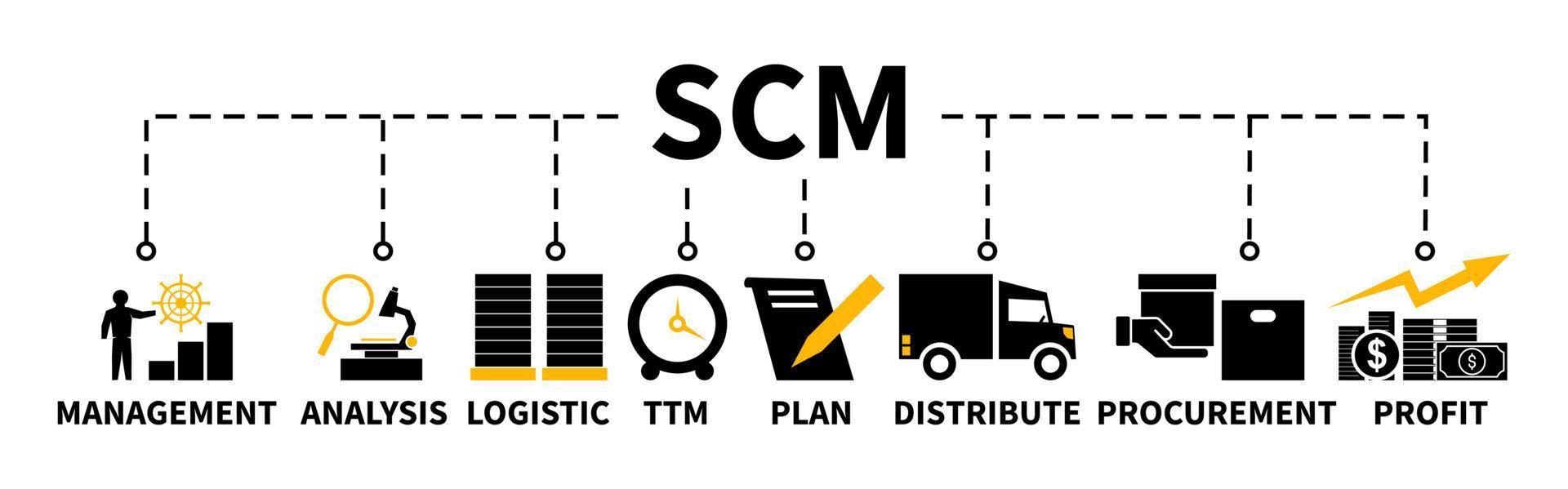 Analytics and Visualization for Supply Chain Management